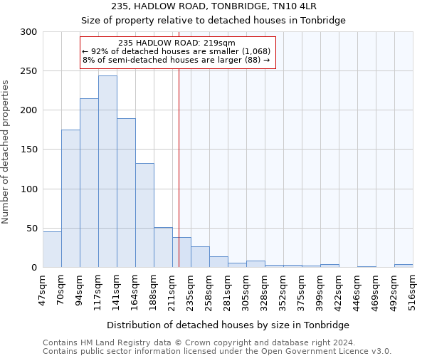 235, HADLOW ROAD, TONBRIDGE, TN10 4LR: Size of property relative to detached houses in Tonbridge