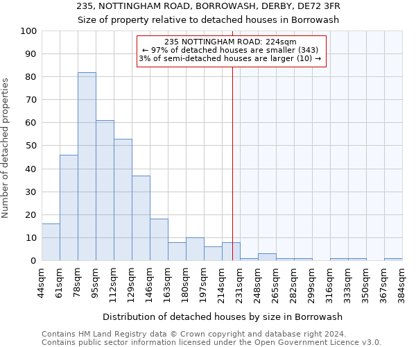 235, NOTTINGHAM ROAD, BORROWASH, DERBY, DE72 3FR: Size of property relative to detached houses in Borrowash