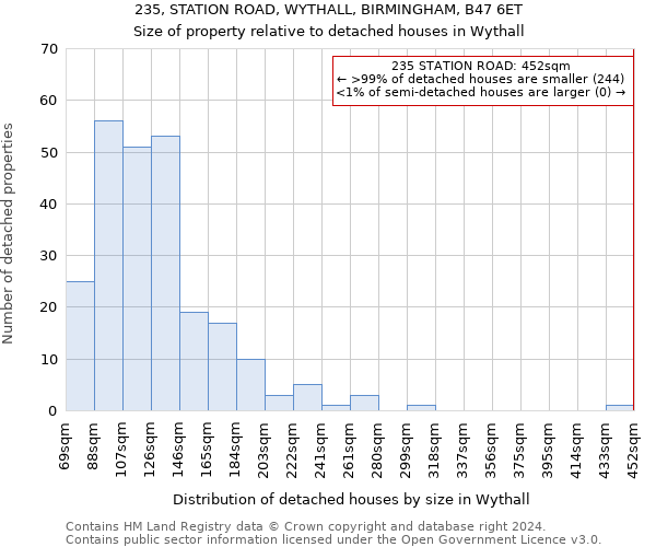 235, STATION ROAD, WYTHALL, BIRMINGHAM, B47 6ET: Size of property relative to detached houses in Wythall
