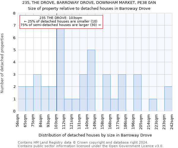 235, THE DROVE, BARROWAY DROVE, DOWNHAM MARKET, PE38 0AN: Size of property relative to detached houses in Barroway Drove
