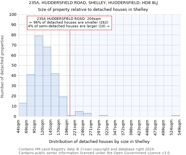 235A, HUDDERSFIELD ROAD, SHELLEY, HUDDERSFIELD, HD8 8LJ: Size of property relative to detached houses in Shelley