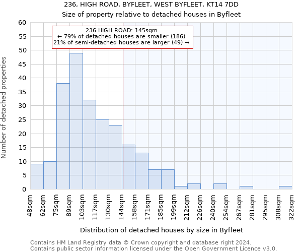 236, HIGH ROAD, BYFLEET, WEST BYFLEET, KT14 7DD: Size of property relative to detached houses in Byfleet