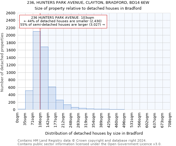 236, HUNTERS PARK AVENUE, CLAYTON, BRADFORD, BD14 6EW: Size of property relative to detached houses in Bradford