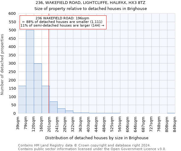236, WAKEFIELD ROAD, LIGHTCLIFFE, HALIFAX, HX3 8TZ: Size of property relative to detached houses in Brighouse