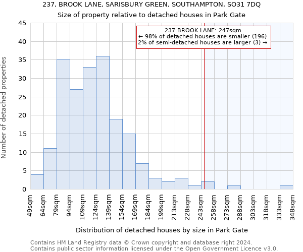 237, BROOK LANE, SARISBURY GREEN, SOUTHAMPTON, SO31 7DQ: Size of property relative to detached houses in Park Gate