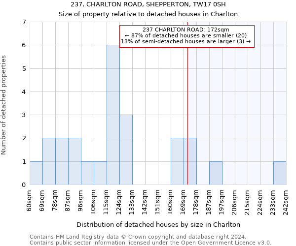 237, CHARLTON ROAD, SHEPPERTON, TW17 0SH: Size of property relative to detached houses in Charlton