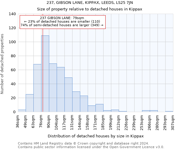 237, GIBSON LANE, KIPPAX, LEEDS, LS25 7JN: Size of property relative to detached houses in Kippax