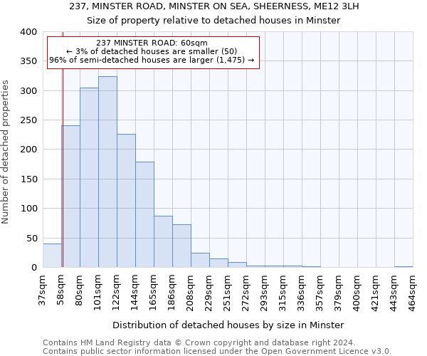 237, MINSTER ROAD, MINSTER ON SEA, SHEERNESS, ME12 3LH: Size of property relative to detached houses in Minster