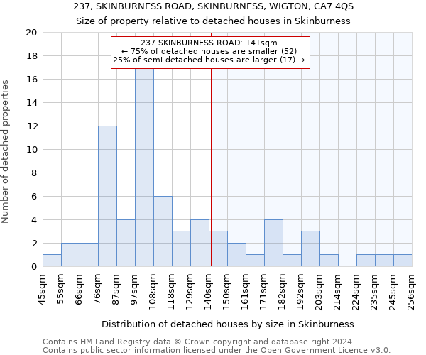 237, SKINBURNESS ROAD, SKINBURNESS, WIGTON, CA7 4QS: Size of property relative to detached houses in Skinburness