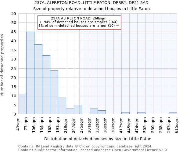 237A, ALFRETON ROAD, LITTLE EATON, DERBY, DE21 5AD: Size of property relative to detached houses in Little Eaton