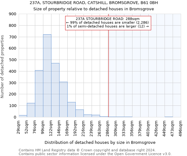 237A, STOURBRIDGE ROAD, CATSHILL, BROMSGROVE, B61 0BH: Size of property relative to detached houses in Bromsgrove
