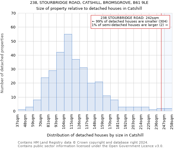 238, STOURBRIDGE ROAD, CATSHILL, BROMSGROVE, B61 9LE: Size of property relative to detached houses in Catshill