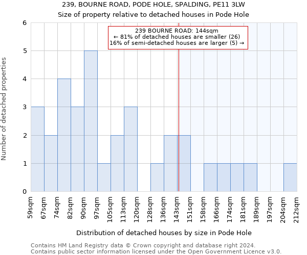 239, BOURNE ROAD, PODE HOLE, SPALDING, PE11 3LW: Size of property relative to detached houses in Pode Hole