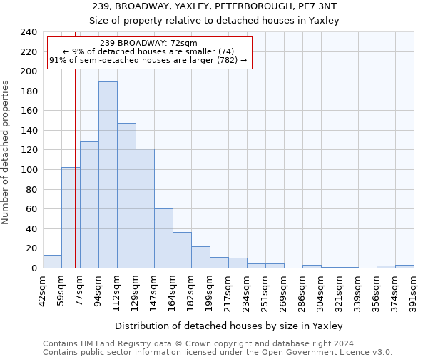 239, BROADWAY, YAXLEY, PETERBOROUGH, PE7 3NT: Size of property relative to detached houses in Yaxley