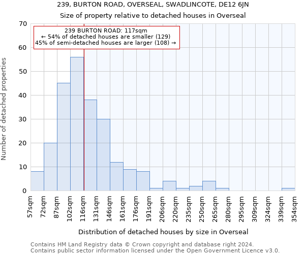 239, BURTON ROAD, OVERSEAL, SWADLINCOTE, DE12 6JN: Size of property relative to detached houses in Overseal
