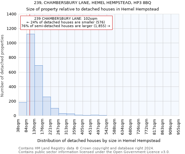 239, CHAMBERSBURY LANE, HEMEL HEMPSTEAD, HP3 8BQ: Size of property relative to detached houses in Hemel Hempstead
