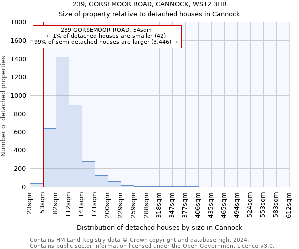 239, GORSEMOOR ROAD, CANNOCK, WS12 3HR: Size of property relative to detached houses in Cannock