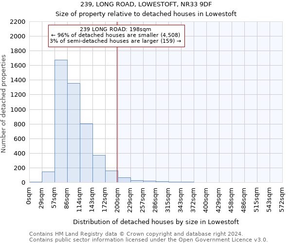 239, LONG ROAD, LOWESTOFT, NR33 9DF: Size of property relative to detached houses in Lowestoft