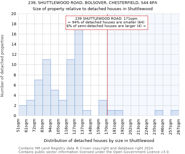 239, SHUTTLEWOOD ROAD, BOLSOVER, CHESTERFIELD, S44 6PA: Size of property relative to detached houses in Shuttlewood