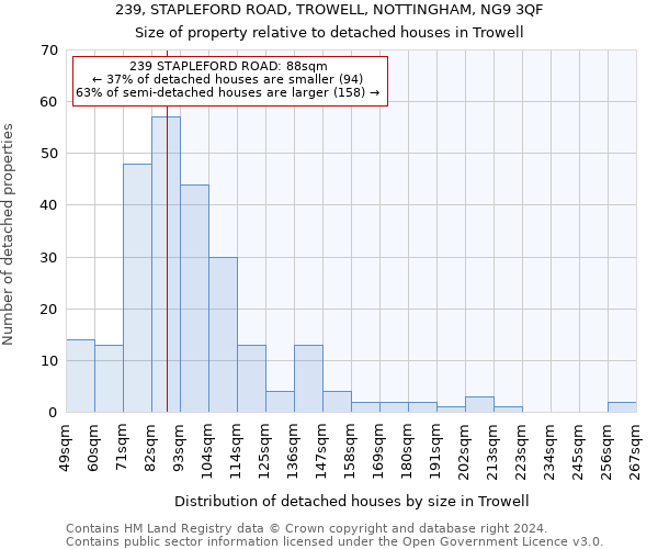 239, STAPLEFORD ROAD, TROWELL, NOTTINGHAM, NG9 3QF: Size of property relative to detached houses in Trowell