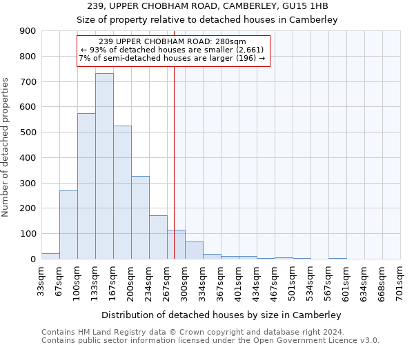 239, UPPER CHOBHAM ROAD, CAMBERLEY, GU15 1HB: Size of property relative to detached houses in Camberley