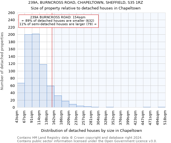 239A, BURNCROSS ROAD, CHAPELTOWN, SHEFFIELD, S35 1RZ: Size of property relative to detached houses in Chapeltown