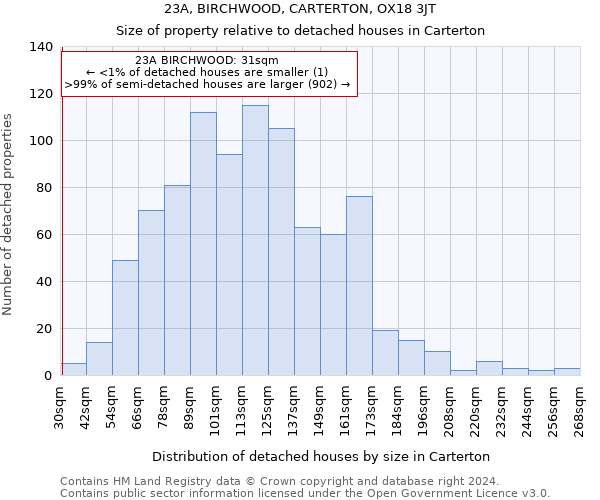 23A, BIRCHWOOD, CARTERTON, OX18 3JT: Size of property relative to detached houses in Carterton