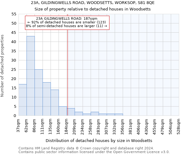 23A, GILDINGWELLS ROAD, WOODSETTS, WORKSOP, S81 8QE: Size of property relative to detached houses in Woodsetts
