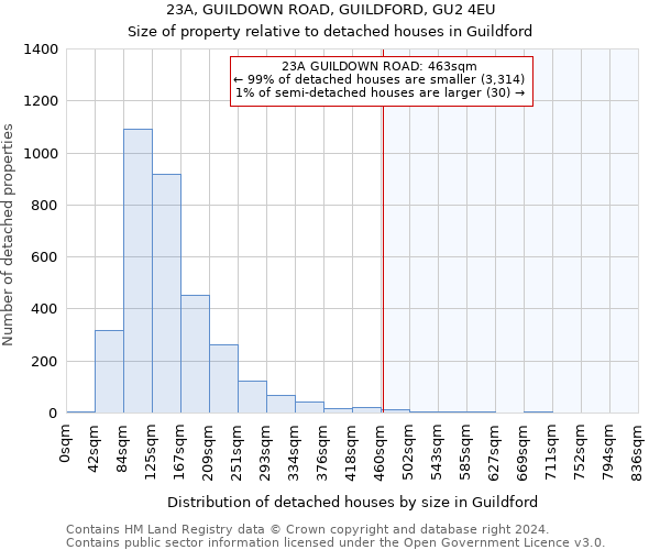 23A, GUILDOWN ROAD, GUILDFORD, GU2 4EU: Size of property relative to detached houses in Guildford