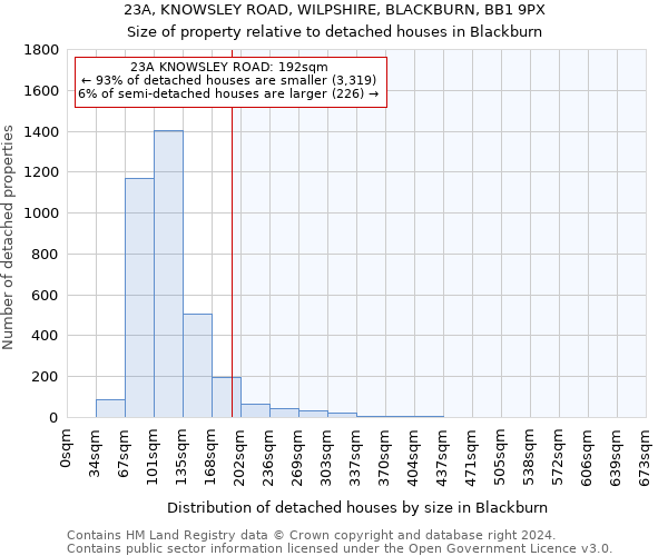 23A, KNOWSLEY ROAD, WILPSHIRE, BLACKBURN, BB1 9PX: Size of property relative to detached houses in Blackburn