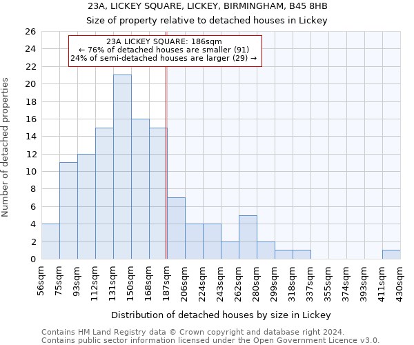 23A, LICKEY SQUARE, LICKEY, BIRMINGHAM, B45 8HB: Size of property relative to detached houses in Lickey