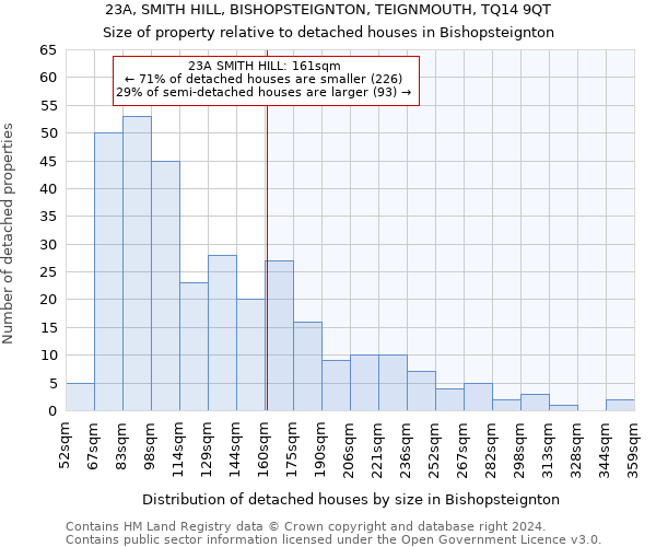 23A, SMITH HILL, BISHOPSTEIGNTON, TEIGNMOUTH, TQ14 9QT: Size of property relative to detached houses in Bishopsteignton