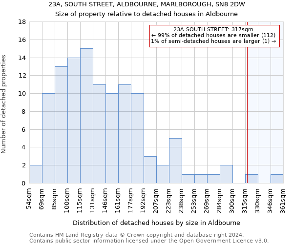 23A, SOUTH STREET, ALDBOURNE, MARLBOROUGH, SN8 2DW: Size of property relative to detached houses in Aldbourne