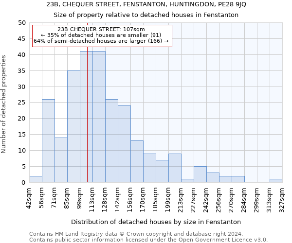 23B, CHEQUER STREET, FENSTANTON, HUNTINGDON, PE28 9JQ: Size of property relative to detached houses in Fenstanton