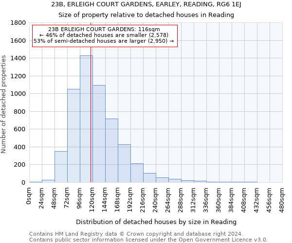 23B, ERLEIGH COURT GARDENS, EARLEY, READING, RG6 1EJ: Size of property relative to detached houses in Reading