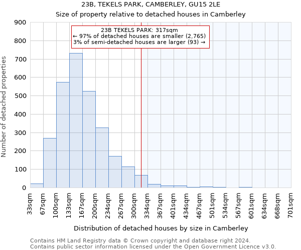 23B, TEKELS PARK, CAMBERLEY, GU15 2LE: Size of property relative to detached houses in Camberley