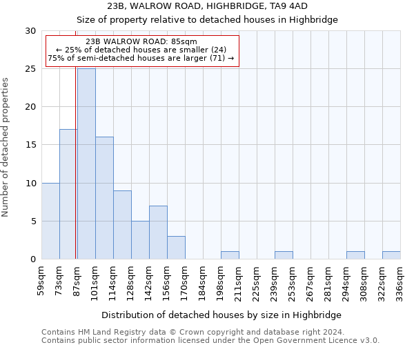 23B, WALROW ROAD, HIGHBRIDGE, TA9 4AD: Size of property relative to detached houses in Highbridge