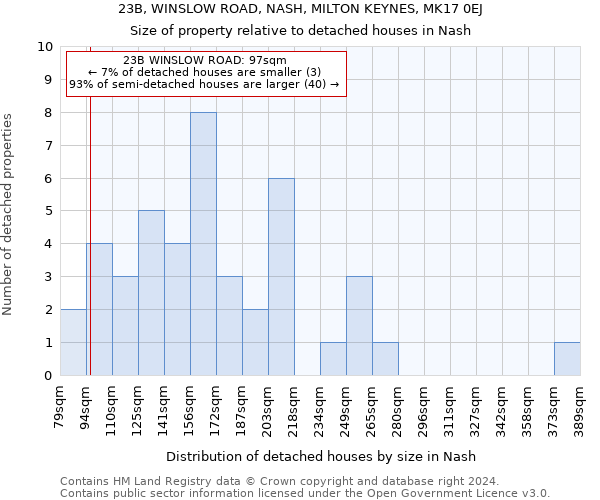 23B, WINSLOW ROAD, NASH, MILTON KEYNES, MK17 0EJ: Size of property relative to detached houses in Nash
