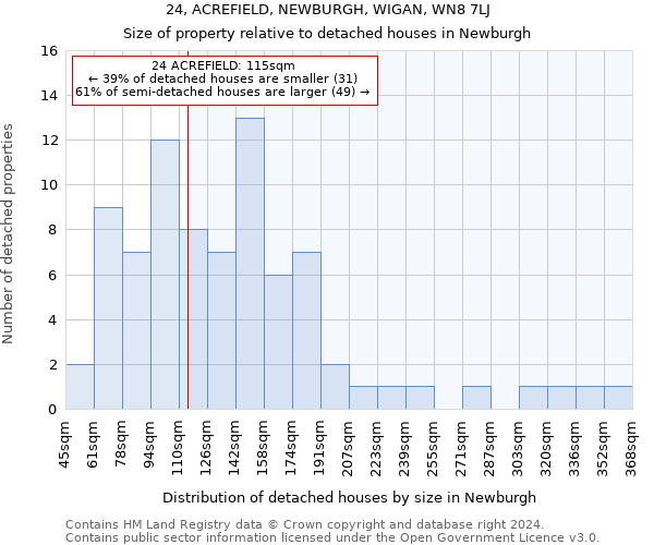 24, ACREFIELD, NEWBURGH, WIGAN, WN8 7LJ: Size of property relative to detached houses in Newburgh