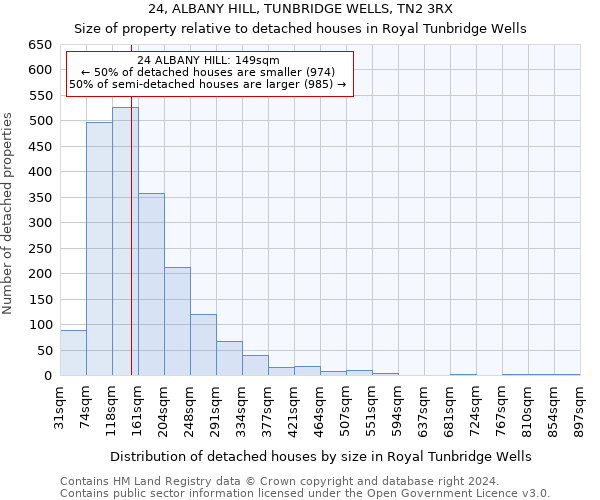 24, ALBANY HILL, TUNBRIDGE WELLS, TN2 3RX: Size of property relative to detached houses in Royal Tunbridge Wells