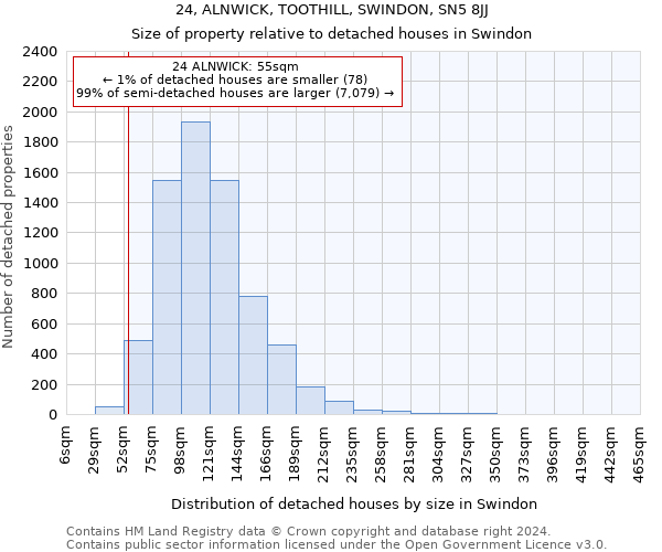 24, ALNWICK, TOOTHILL, SWINDON, SN5 8JJ: Size of property relative to detached houses in Swindon