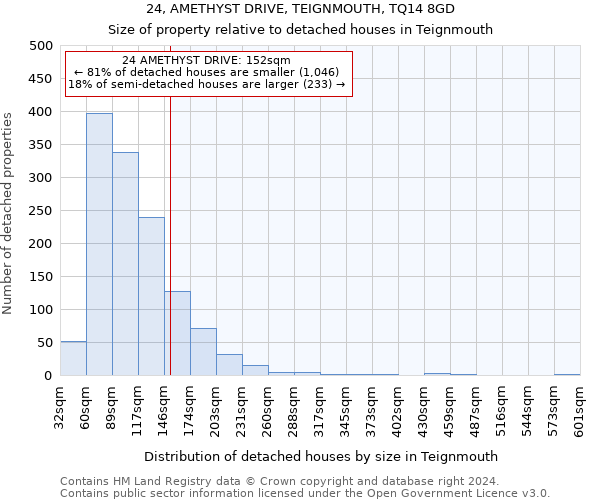 24, AMETHYST DRIVE, TEIGNMOUTH, TQ14 8GD: Size of property relative to detached houses in Teignmouth