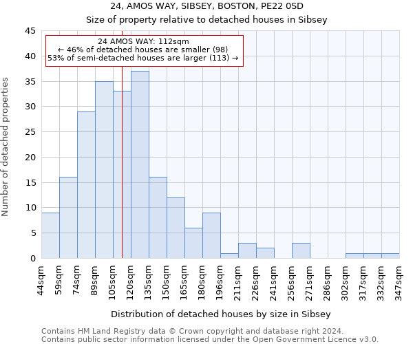 24, AMOS WAY, SIBSEY, BOSTON, PE22 0SD: Size of property relative to detached houses in Sibsey