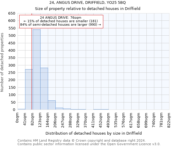 24, ANGUS DRIVE, DRIFFIELD, YO25 5BQ: Size of property relative to detached houses in Driffield