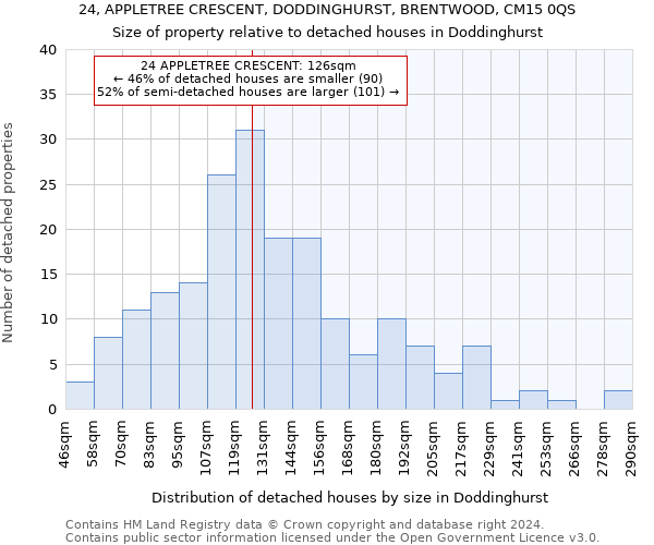 24, APPLETREE CRESCENT, DODDINGHURST, BRENTWOOD, CM15 0QS: Size of property relative to detached houses in Doddinghurst