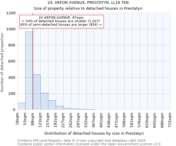 24, ARFON AVENUE, PRESTATYN, LL19 7EN: Size of property relative to detached houses in Prestatyn