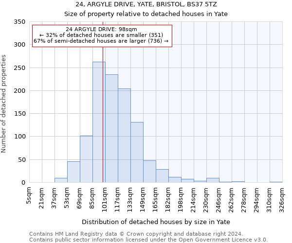24, ARGYLE DRIVE, YATE, BRISTOL, BS37 5TZ: Size of property relative to detached houses in Yate