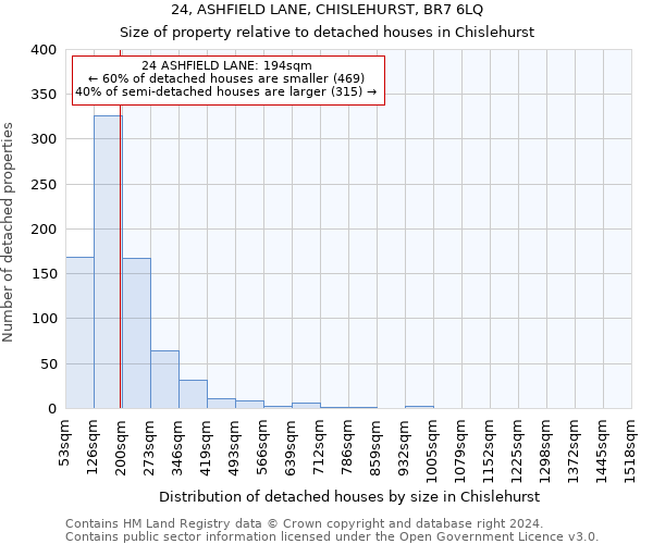 24, ASHFIELD LANE, CHISLEHURST, BR7 6LQ: Size of property relative to detached houses in Chislehurst