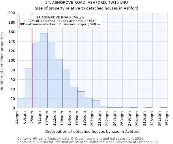 24, ASHGROVE ROAD, ASHFORD, TW15 1NU: Size of property relative to detached houses in Ashford