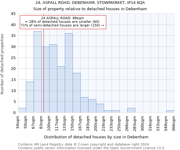 24, ASPALL ROAD, DEBENHAM, STOWMARKET, IP14 6QA: Size of property relative to detached houses in Debenham